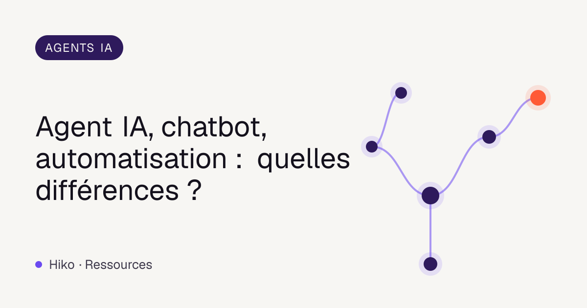 Couverture de l’article : réseau de nœuds violets reliés, titre comparant agent IA, chatbot et automatisation