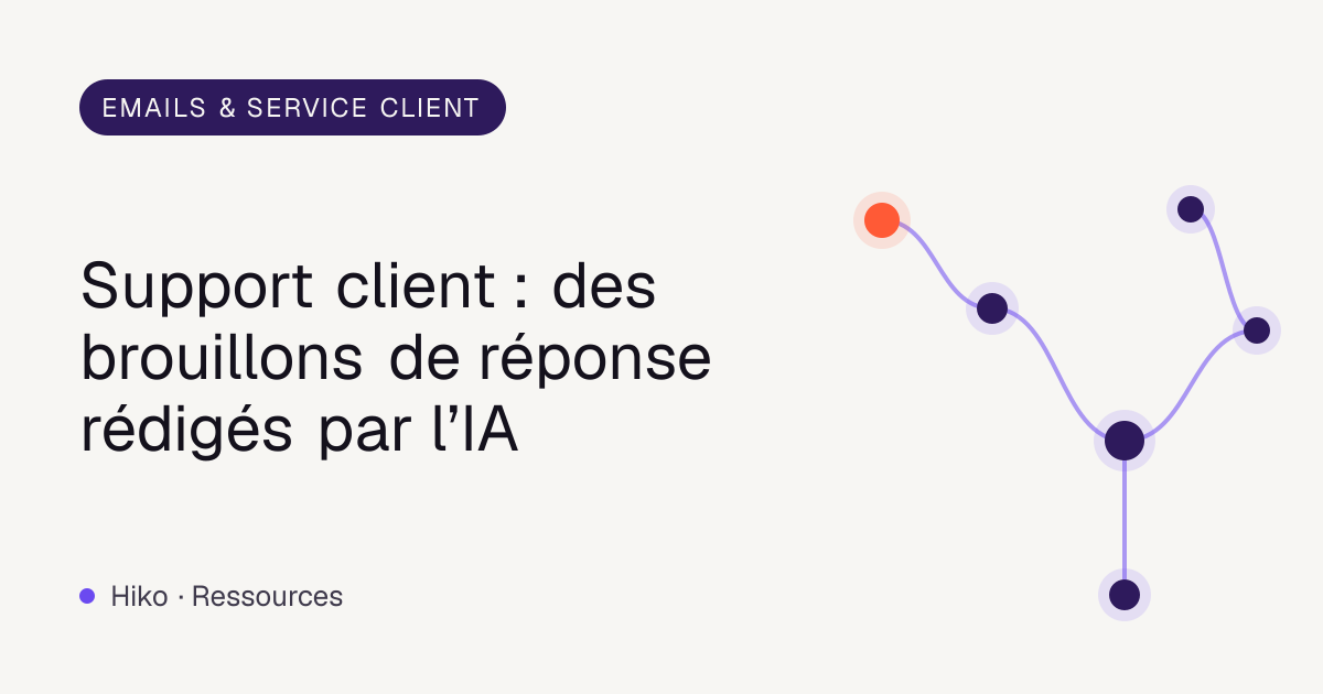 Couverture de l’article : réseau de nœuds violets reliés, titre sur les brouillons de réponse du support client rédigés par l’IA