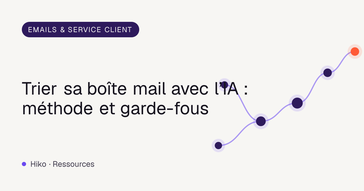 Couverture de l’article : réseau de nœuds violets reliés, titre sur le tri de la boîte mail avec l’IA